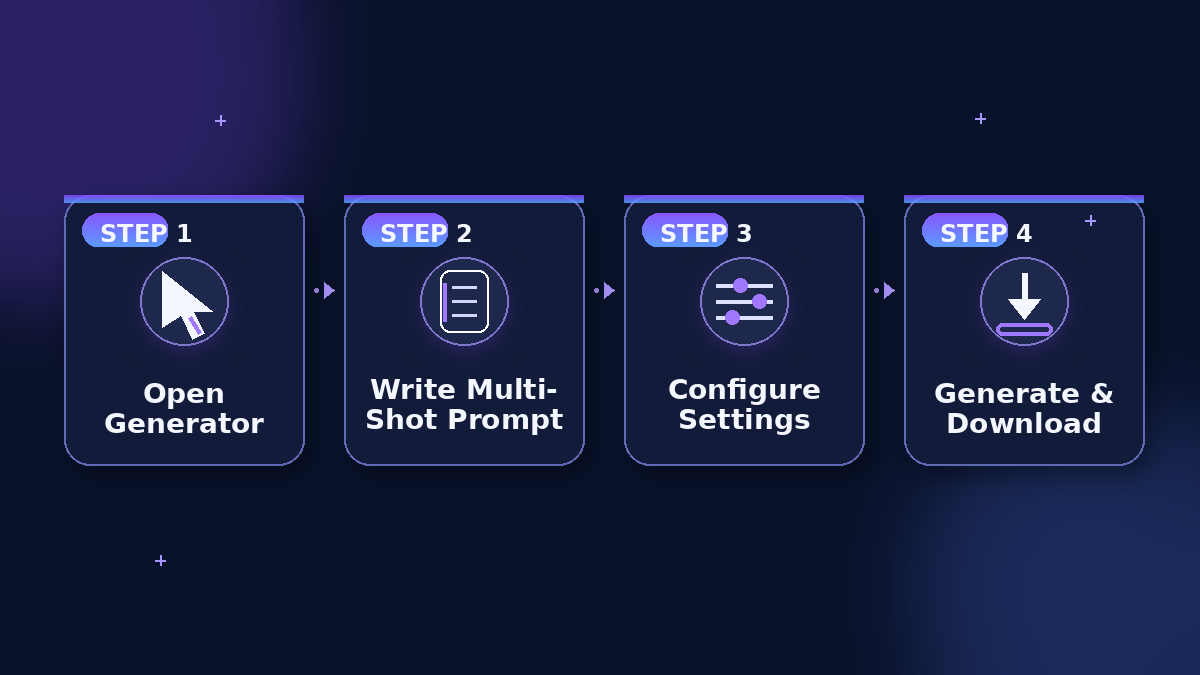 How to use Happy Horse 1.0 AI video generator in 4 steps: Step 1 Open Generator, Step 2 Write Multi-Shot Prompt, Step 3 Configure Settings, Step 4 Generate and Download